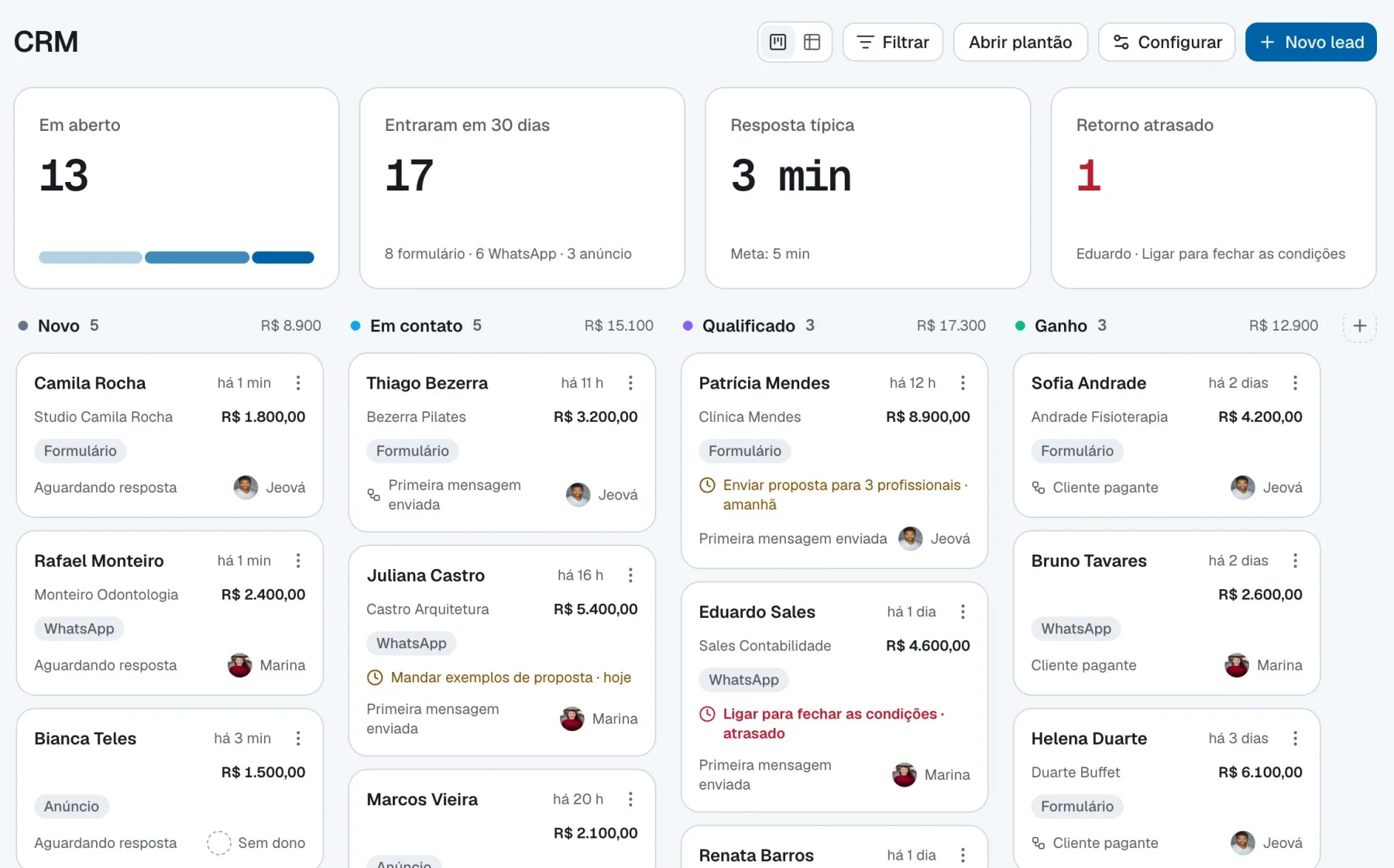 CRM em quadro: leads por etapa, valor somado por coluna, origem de cada lead e próximo contato