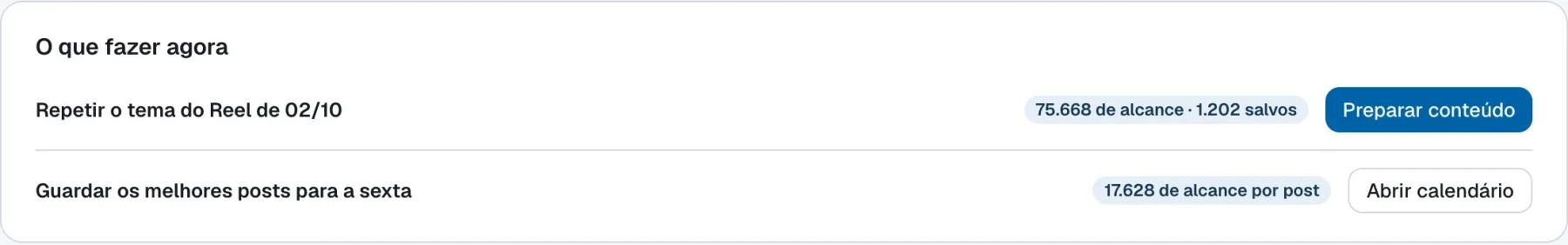 O que fazer agora: repetir o tema do Reel de maior alcance e guardar os melhores posts para a sexta
